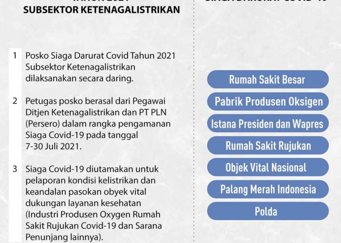 Pastikan Pasokan Listrik Selama PPKM Darurat, Kementerian ESDM Gelar Posko Siaga Darurat Covid - Gambar 2