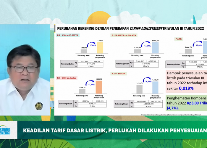Energy Watch Apresiasi Pemerintah Tak Naikkan Tarif Listrik untuk Golongan Subsidi - Gambar 2