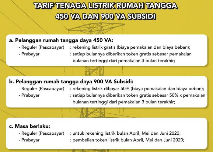 Ini Mekanisme Keringan Tagihan Listrik Masyarakat Tidak Mampu - Gambar 2