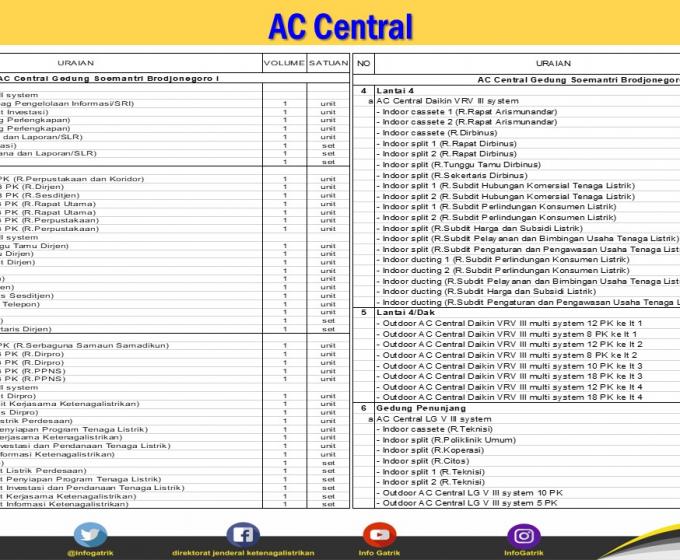 AC Central
