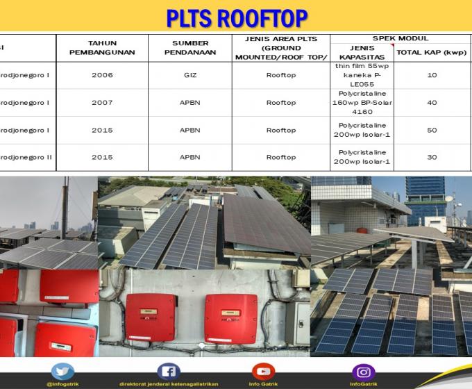 PLTS Rooftop