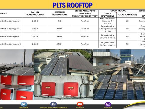 PLTS Rooftop